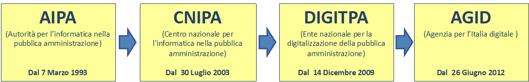 tabella-flusso-pec.png